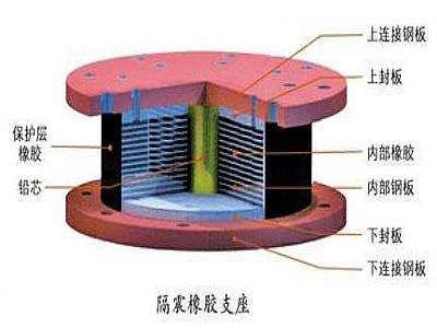 灌阳县通过构建力学模型来研究摩擦摆隔震支座隔震性能