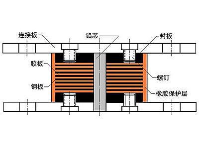 灌阳县抗震支座施工-普通板式橡胶支座厂家